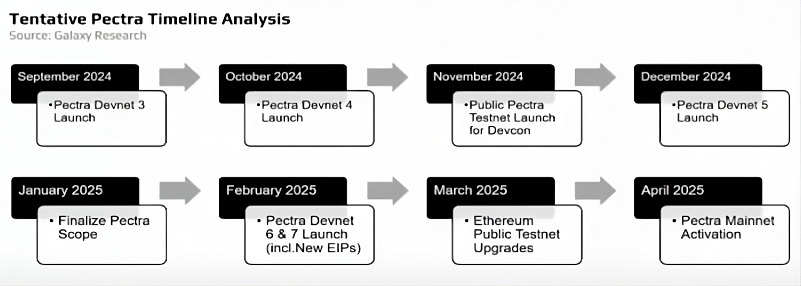 Pectra Upgrade Hits Hoodi Testnet: Ethereum’s Next Evolution Is Here