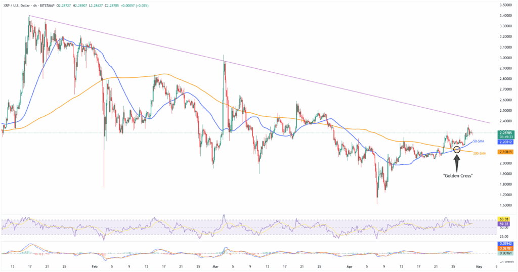 XRPUSD 4H