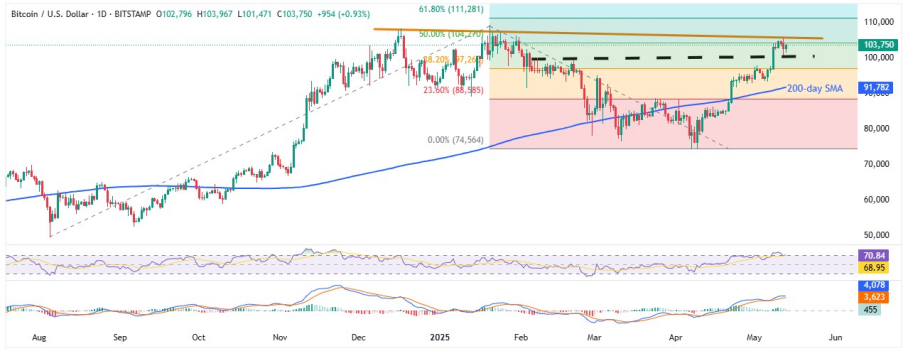 Bitcoin Price Forecast: BTC Outlook for 2025-2030, Is New High on Horizon? 1 image 24