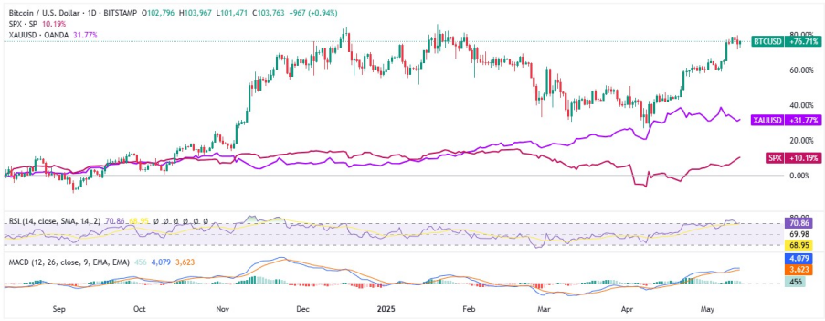 Bitcoin Price Forecast: BTC Outlook for 2025-2030, Is New High on Horizon? 5 image 27