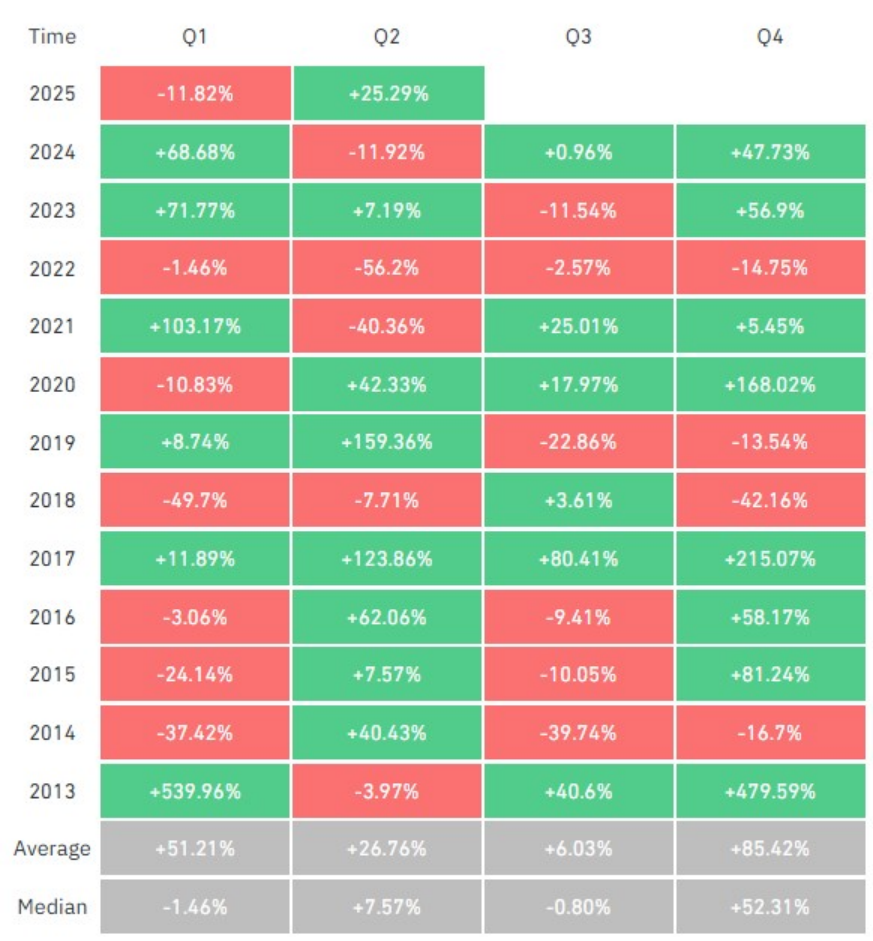 Bitcoin Price Forecast: BTC Outlook for 2025-2030, Is New High on Horizon? 4 image 28