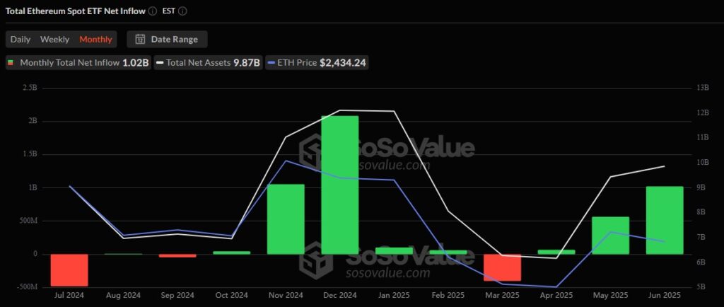 ETH M1 ETF 25062025