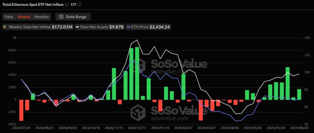 ETH W1 ETF 25062025