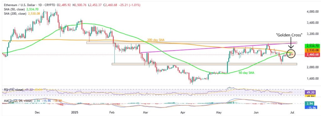 ETHUSD 1D 01072025