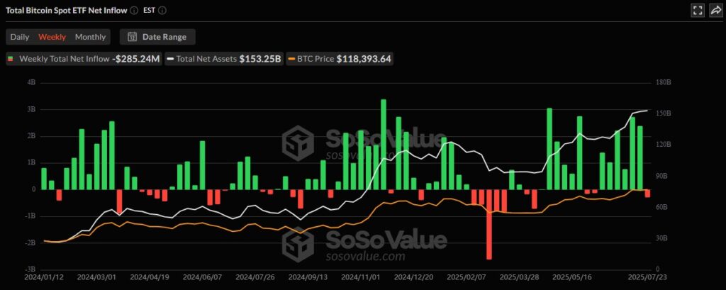 BTC ETF Sosovaluedata 24072025
