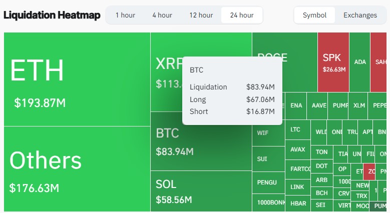 BTC Liquidation Heat Map 24072025