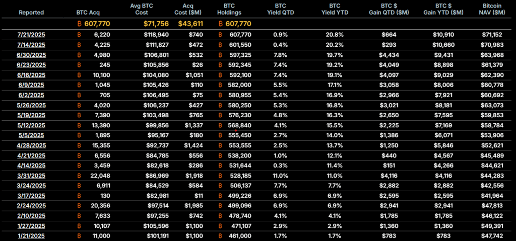 BTC Treasury