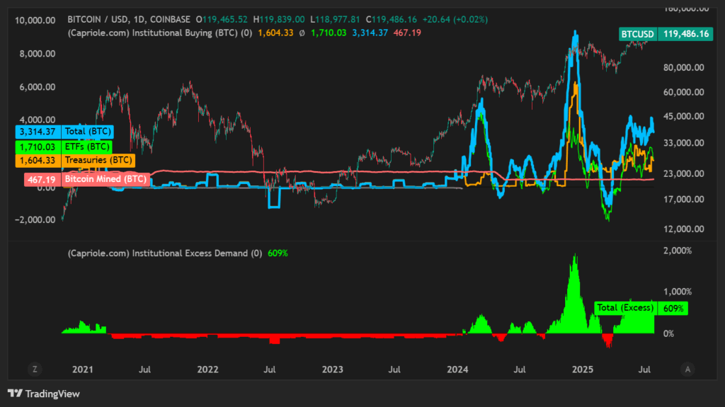 BTCUSD 2025 07 28 12 19 33