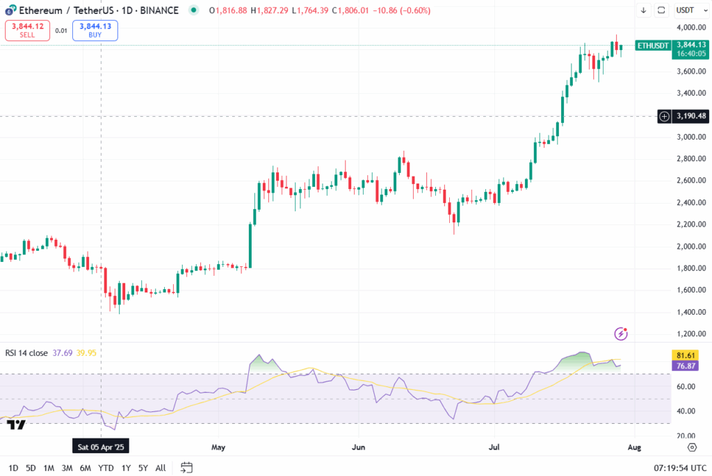 ETH