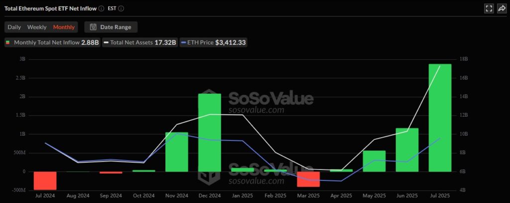ETH ETF Sosovalue 18072025