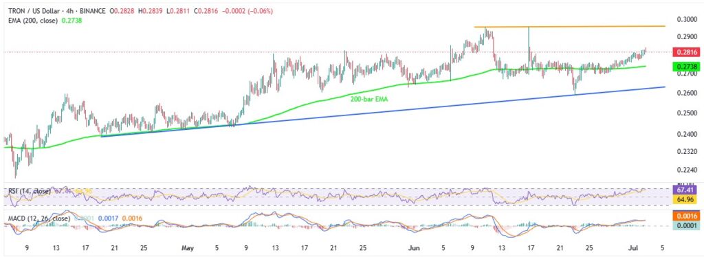 TRXUSD 4H 02072025