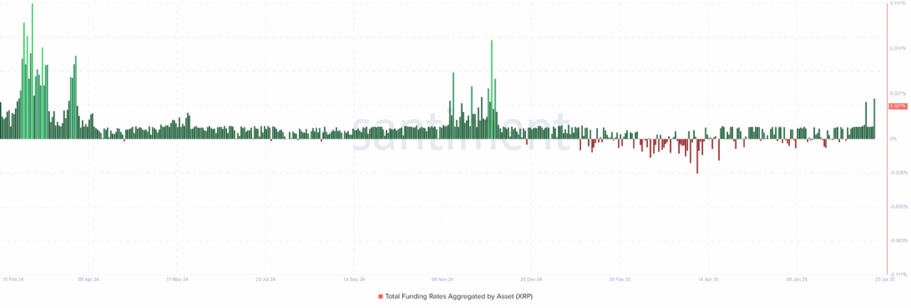 XRP Funding Rates 23072025