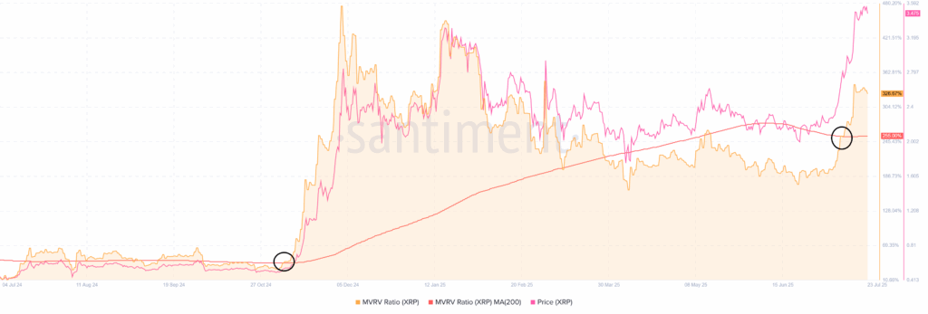 XRP MVRV Golden Cross 23072025