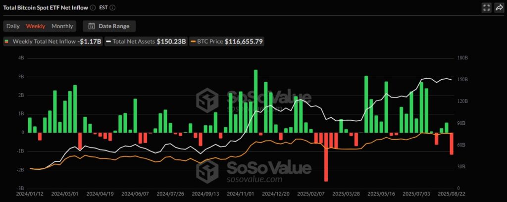BTC ETF 24082025