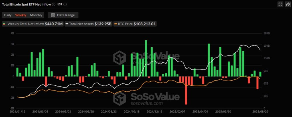 BTC ETF 31082025
