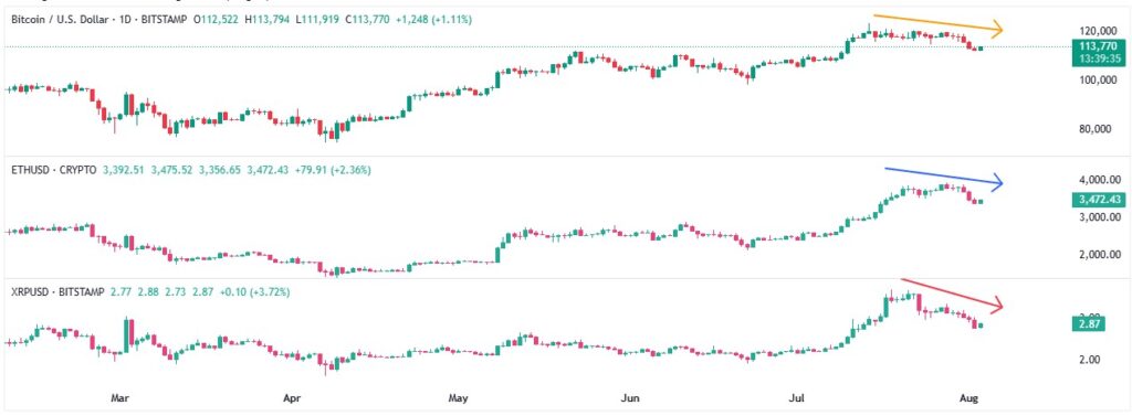 BTC ETH XRP 03082025
