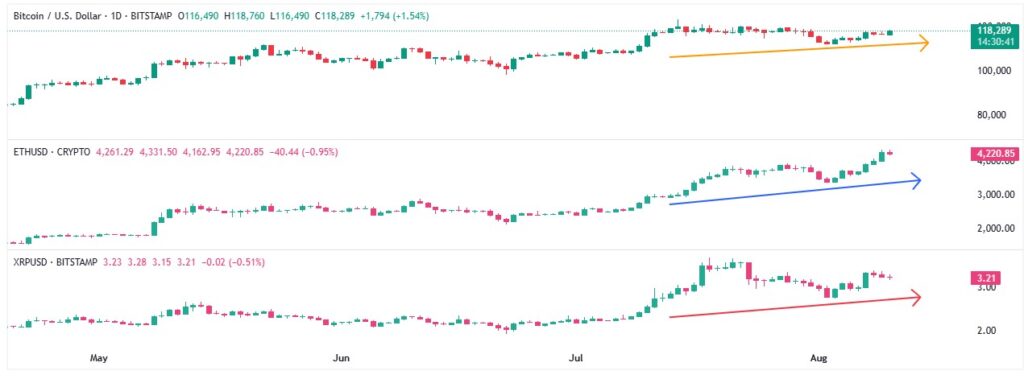 BTC ETH XRP 10082025