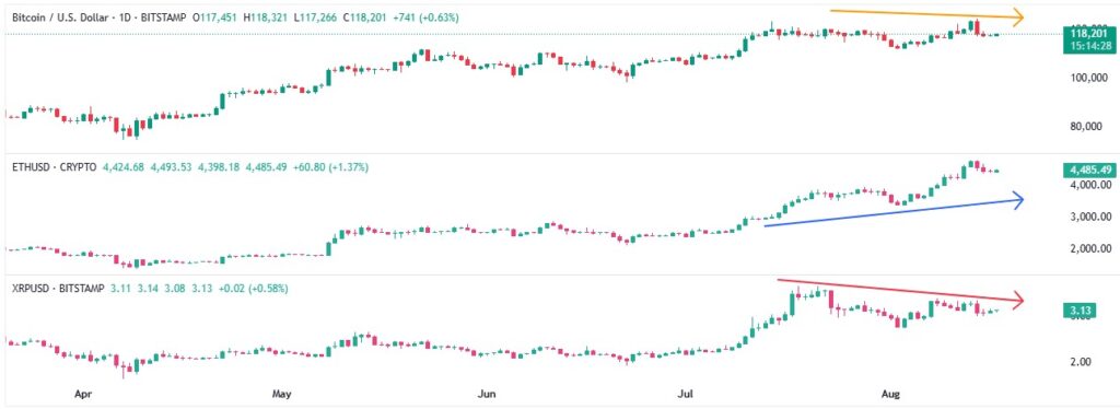 BTC ETH XRP 17082025