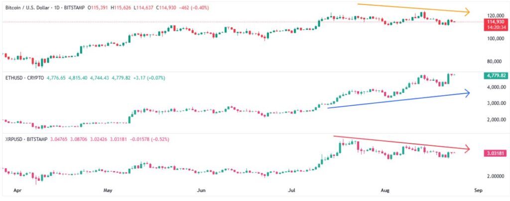 BTC ETH XRP 24082025