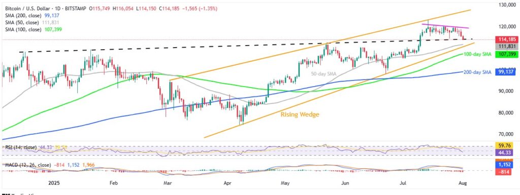 BTCUSD 1D 01082025