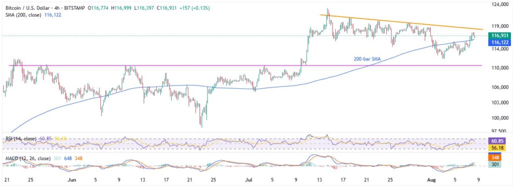 BTCUSD 4H 08082025