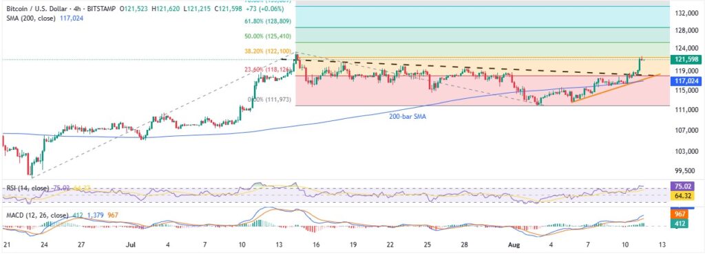 BTCUSD 4H 11082025