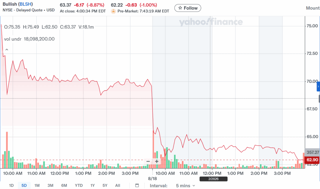 Bullish shares 13.8.25