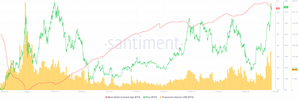 ETH MDIA 17082025