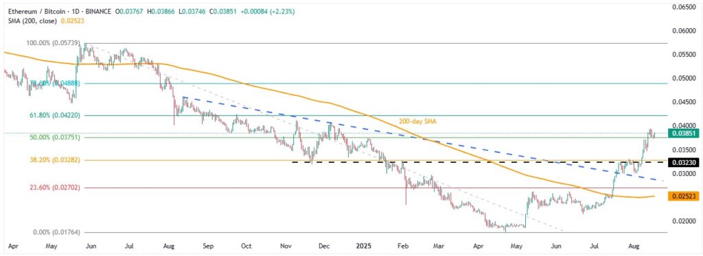 ETHBTC 1D 17082025