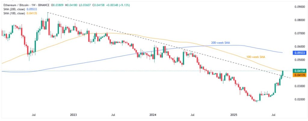 ETHBTC 1W 24082025