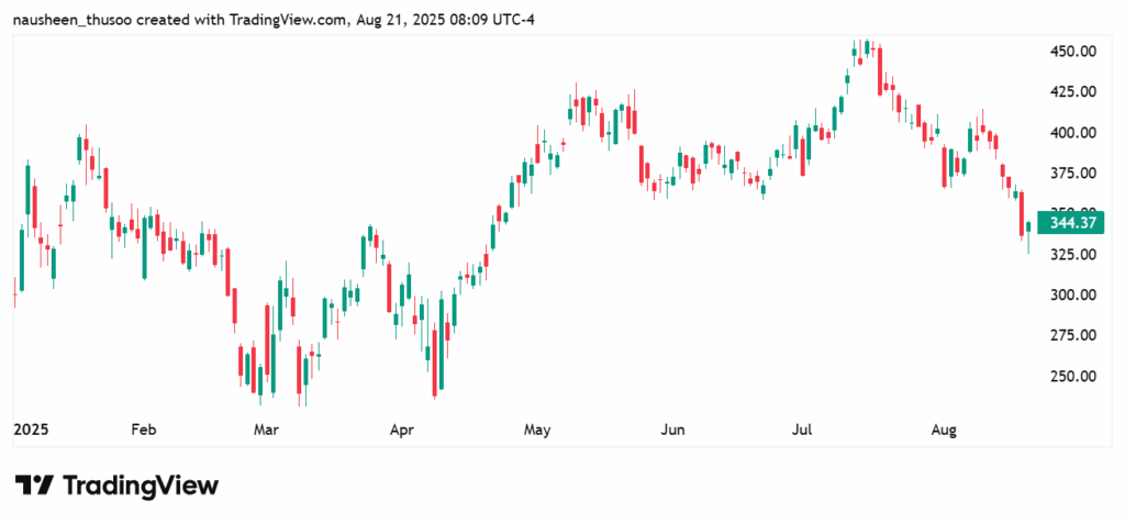 Hong Kong’s Ming Shing Expands into Bitcoin with 4,250 BTC Purchase 3 MSTR 2025 08 21 16 09 09
