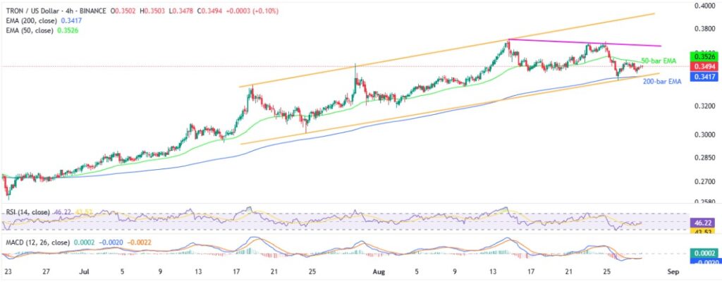 TRXUSD 4H 28082025