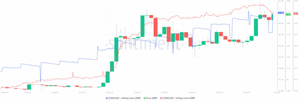 XRP Whales Santiment 10082025