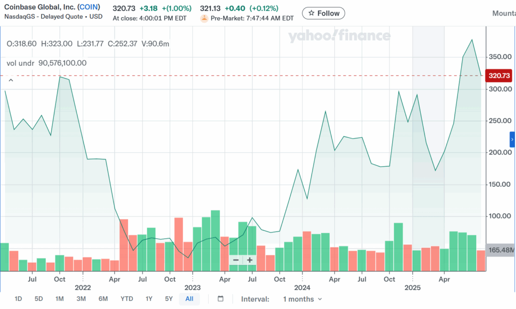coinbase