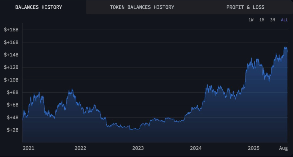 LuBian Bitcoin Hack: A dormant Chinese mining pool's catastrophic security flaw led to the largest crypto theft in history, now worth $14.5B