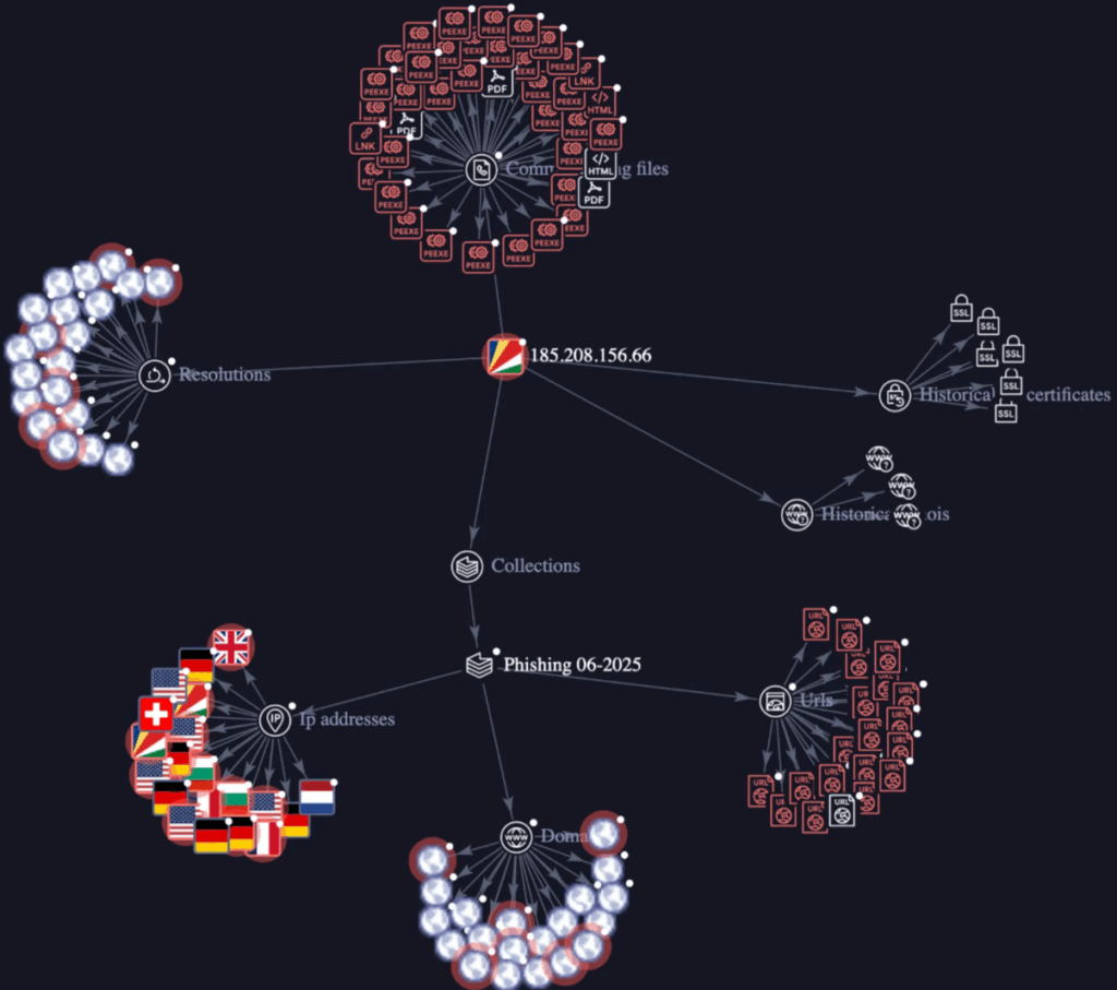 Cybercime Alarm: GreedyBear Hackers Steal $1M Via Weaponized Firefox Extensions - Your Browser May Be Infected Russian cybercrime group deploys "industrial-scale" crypto theft campaign targeting MetaMask, Exodus, and other crypto wallets