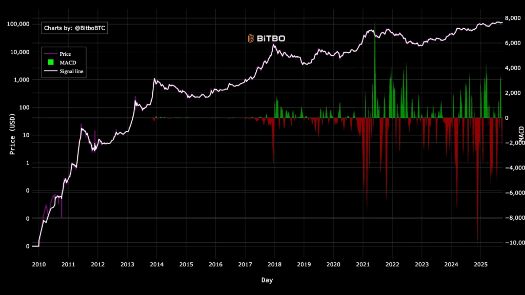Bitcoin Q4 Playbook: Fed Rate Cut, ETF Flows, Key Indicators Fuel BTC's Future 2 17592437369561144702563520156981