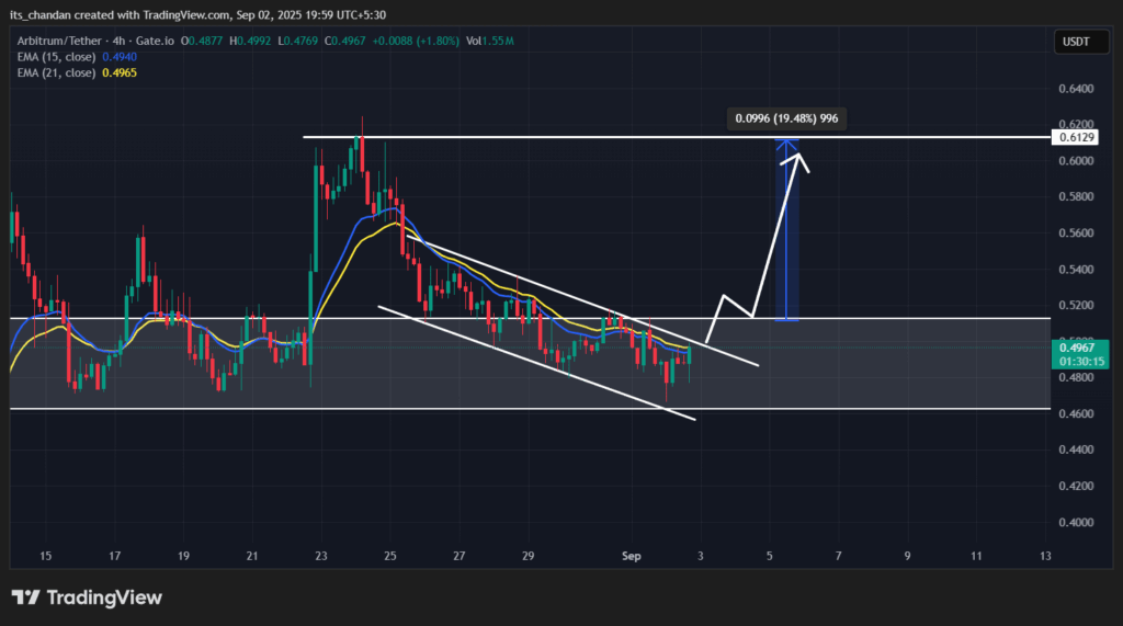 Arbitrum (ARB) Inches Closer to 20% Rally, Here’s Why? 2 ARBUSDT 2025 09 02 19 59 46