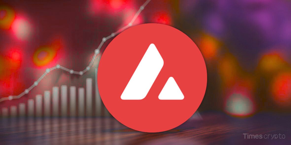 AVAX price