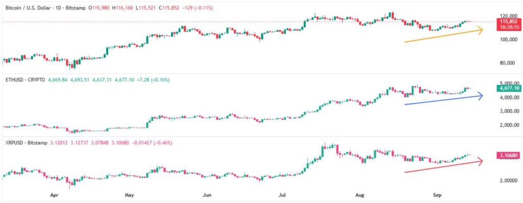Cryptocurrency Weekly Price Prediction: BTC, ETH, XRP Rally as Markets Bet Big on FOMC Rate Cuts 2 BTC ETH XRP 14092025