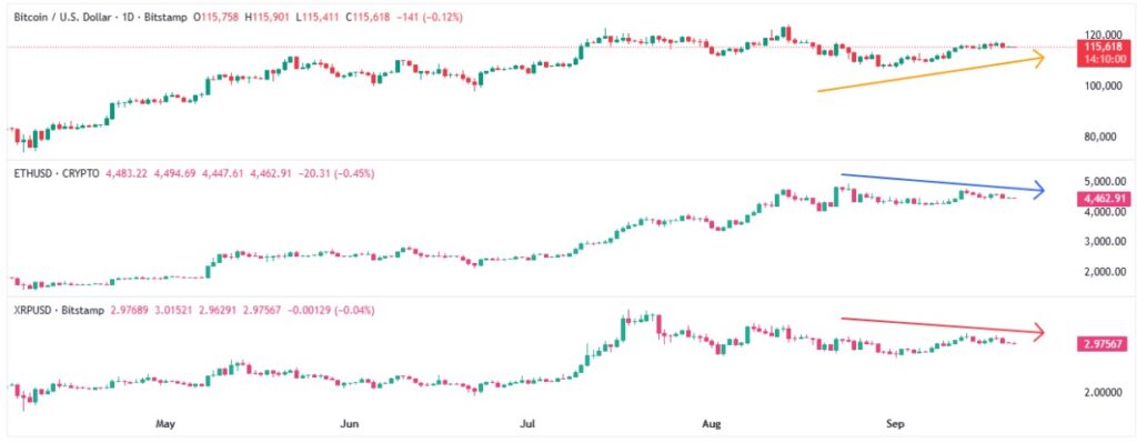 Cryptocurrency Weekly Price Prediction: BTC Holds, But ETH & XRP Dip as Dollar Edges Up 2 BTC ETH XRP 21092025