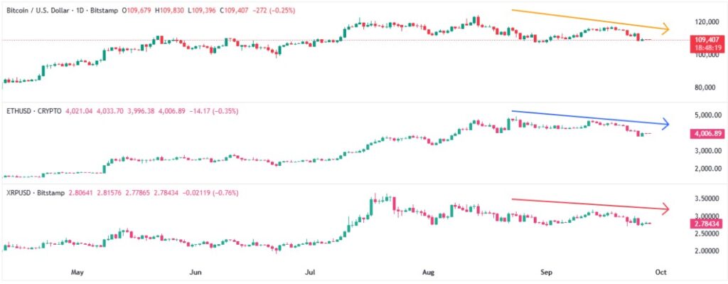 BTC ETH XRP 28092025