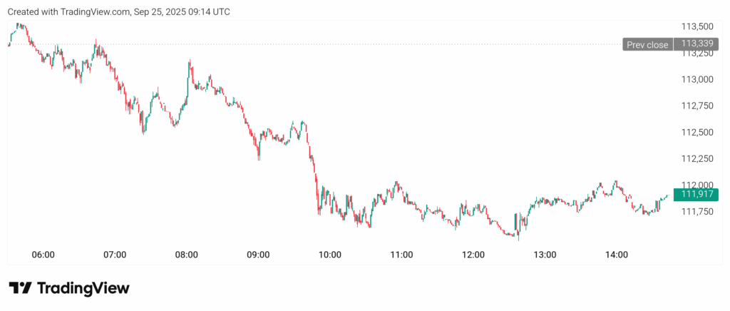 Bitcoin ETF vs. Ethereum ETF: $241M BTC Inflows Clash With $79M ETH Outflows 2 BTCUSD 2025 09 25 14 44 00
