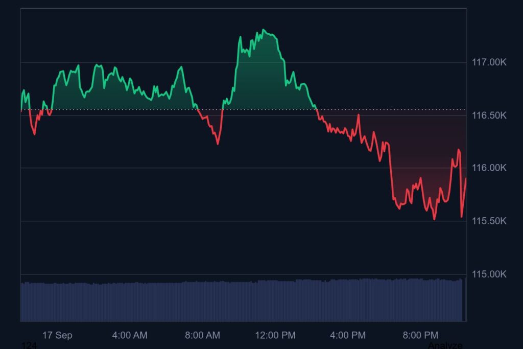 Breaking News: Fed Chair Powell Cuts Interest Rate by 25 Basis Point, Bitcoin Consolidates 3 BTC 1D graph coinmarketcap 2