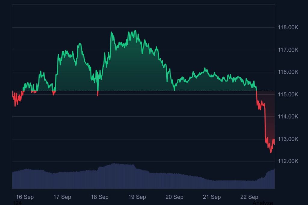 BTC 7D graph coinmarketcap