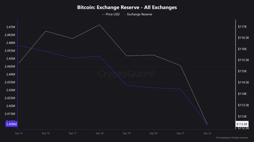 Bitcoin Exchange Reserve All Exchanges 3