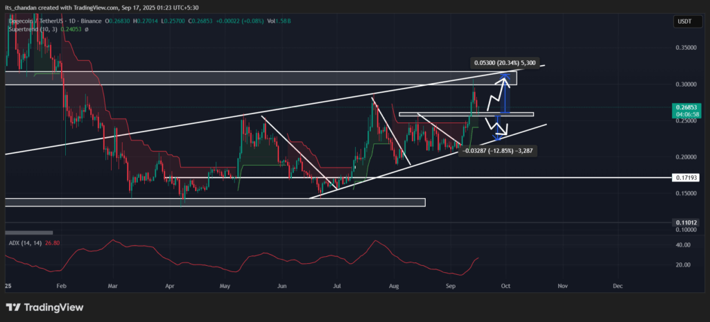 Dogecoin Price Crash Incoming? Whales Dump 680 Million DOGE 2 DOGEUSDT 2025 09 17 01 23 02