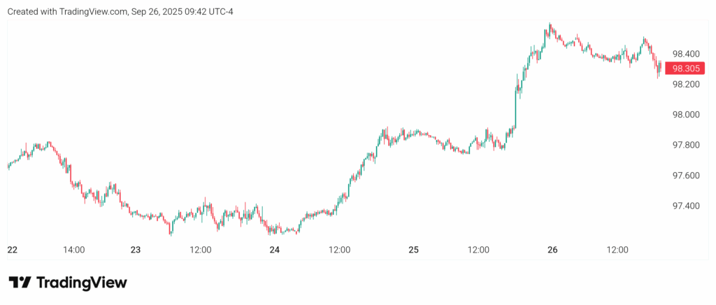 DXY 2025 09 26 19 12 10