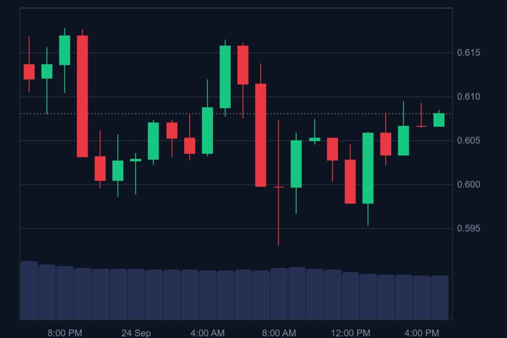 Ethena’s USDe Secures First U.S. Exchange Listing on Kraken 2 ENA 1D graph coinmarketcap