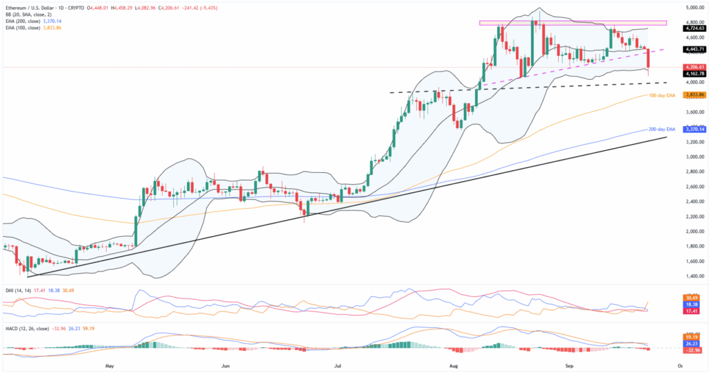 ETHUSD 1D 22092024